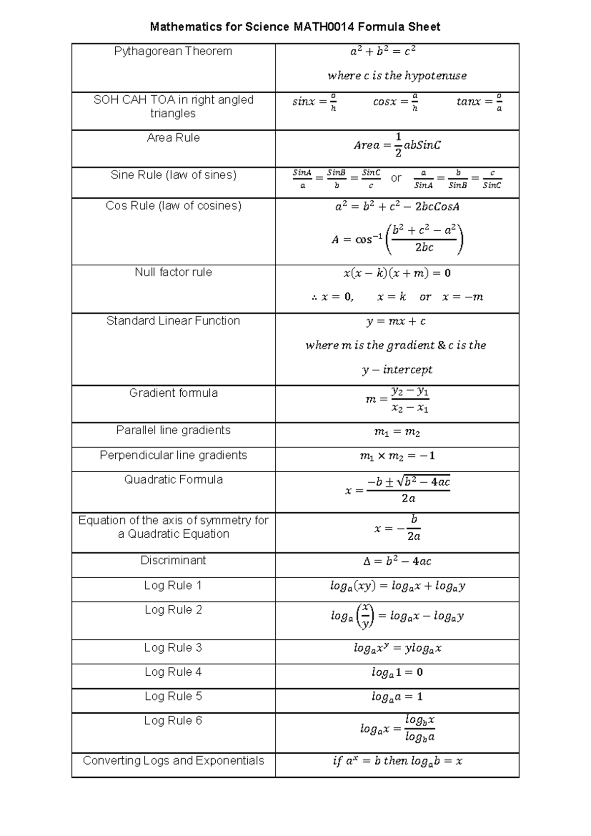 MATH0014 Final Exam Formula Sheet: Key Math Concepts & Rules - Studocu
