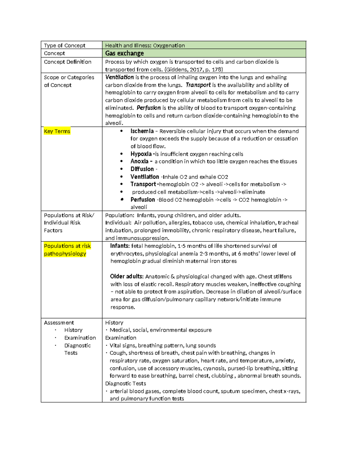 Gas Exchange Concept Worksheet - Health & Illness: Oxygenation - Studocu