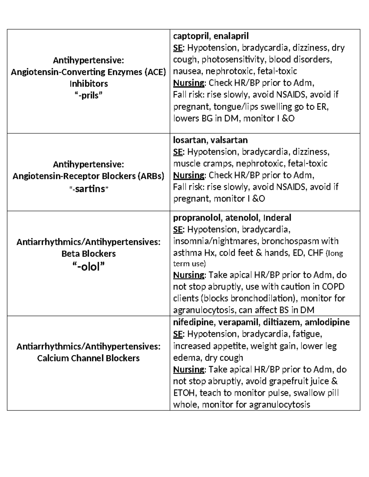Cardiovascular Meds: Nursing Considerations & Side Effects - Studocu