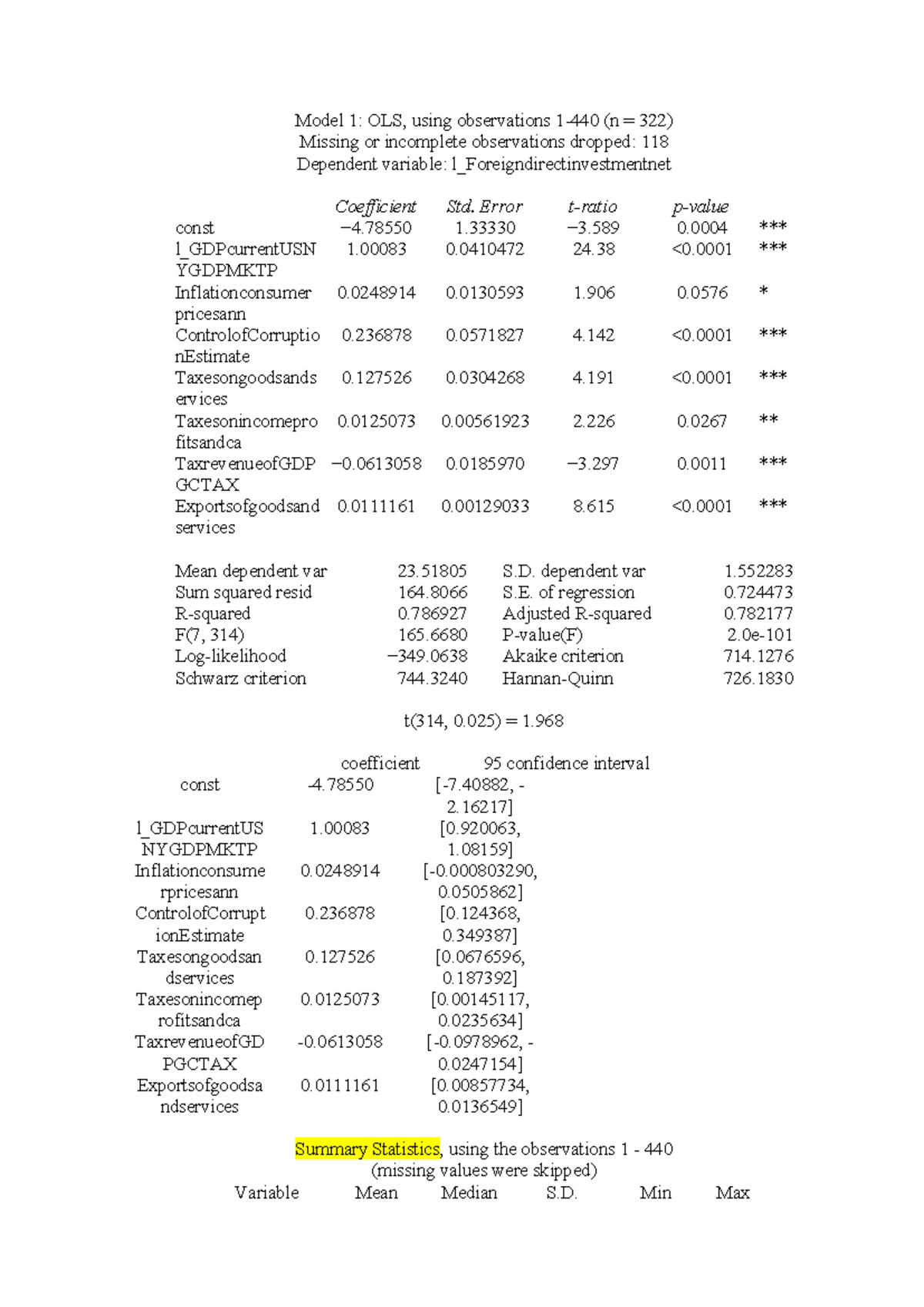 OLS Model Results: Foreign Direct Investment Analysis (n=322) - Studocu