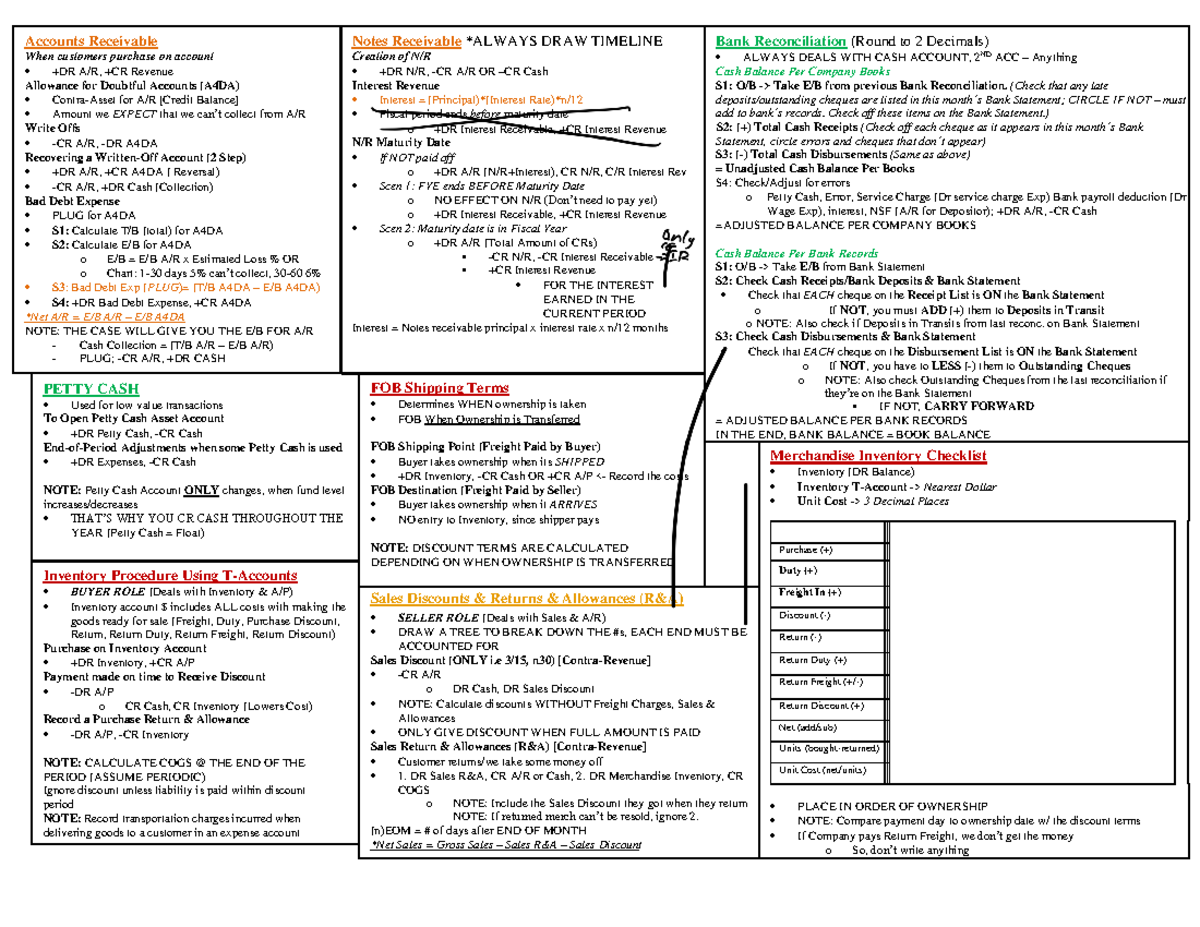 ACCT 101: Exam 1 Cheat Sheet - Accounts Receivable & Inventory ...