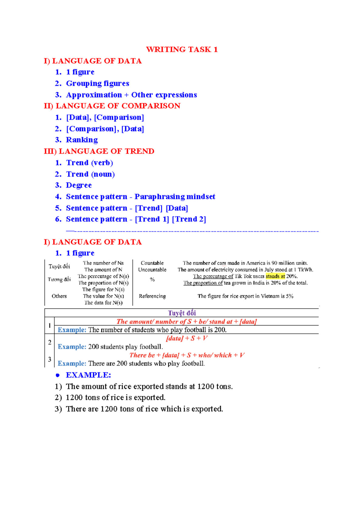 Writing TASK 1 - WRITING TASK 1 I) LANGUAGE OF DATA 1 figure Grouping ...