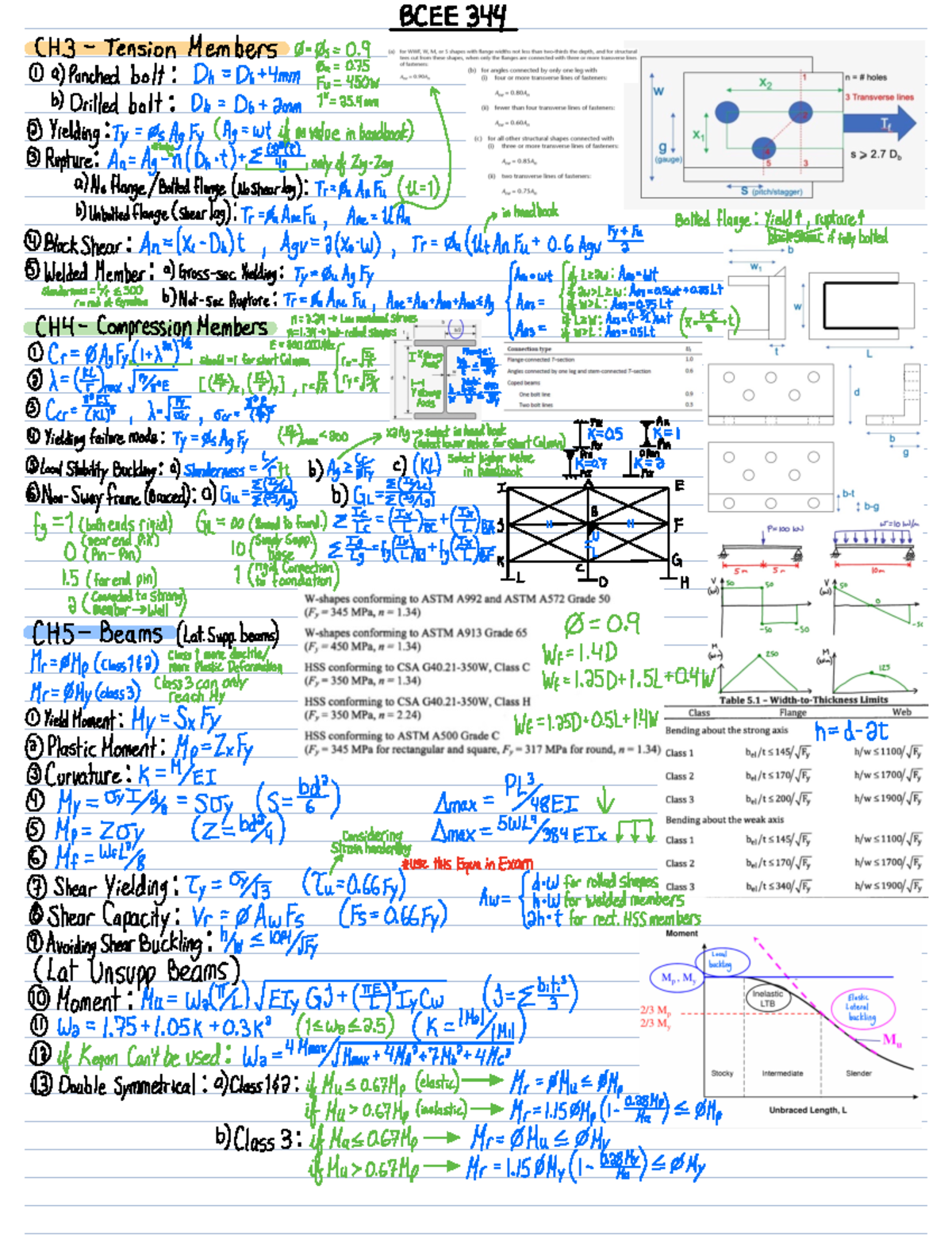 BCEE 344 cheat Sheet - Philip Leiriao 40126079 BCEE 344 Apr 282023 43 ...