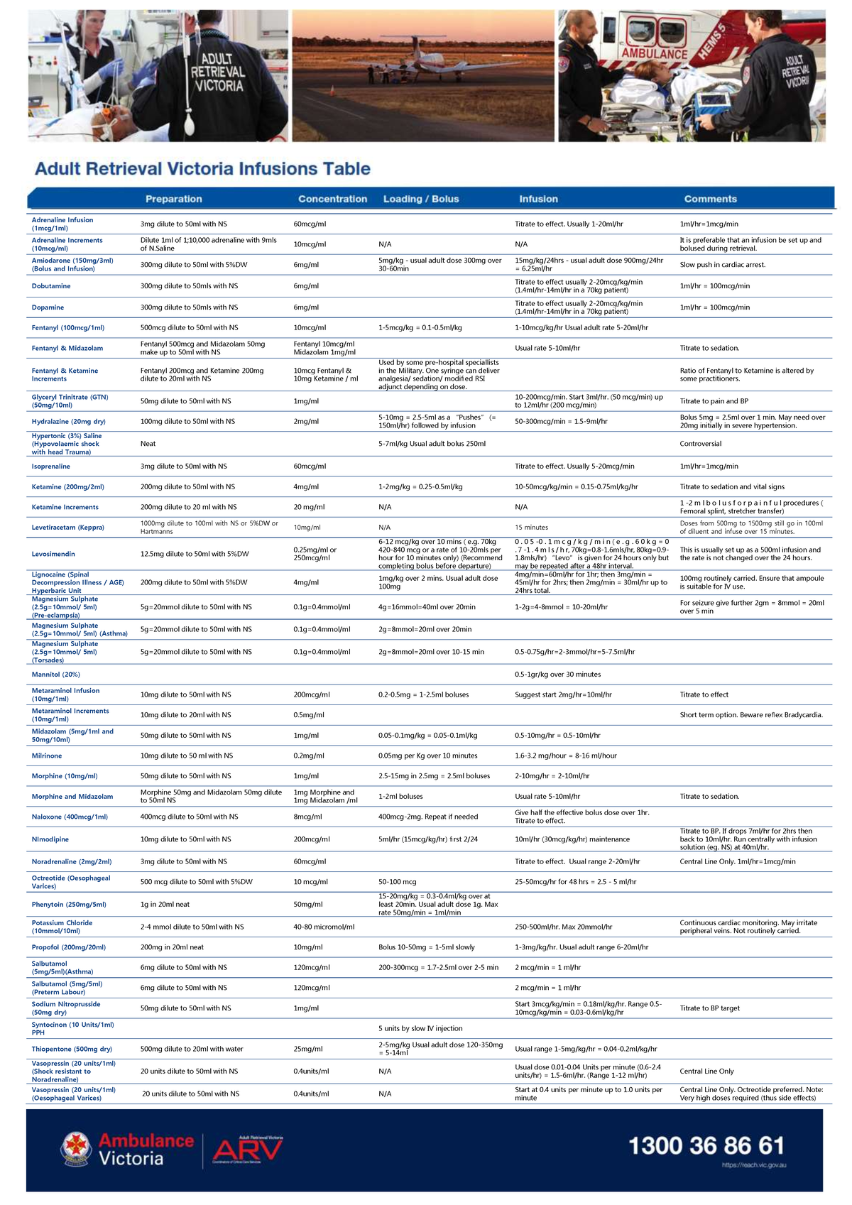 Arv-Infusions Table: Dosing Guidelines for Emergency Medications - Studocu