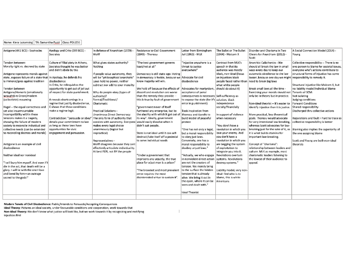 POLI 231 Midterm Study Guide and Cheat Sheet - Studocu