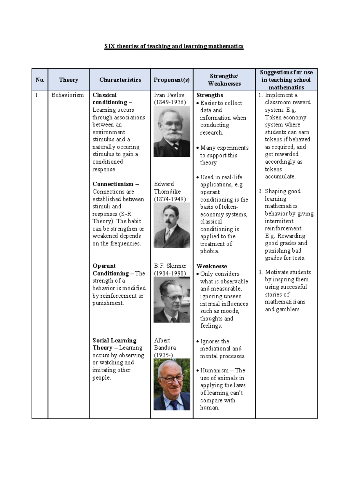 Theories of Teaching & Learning Mathematics: Strengths & Weaknesses ...