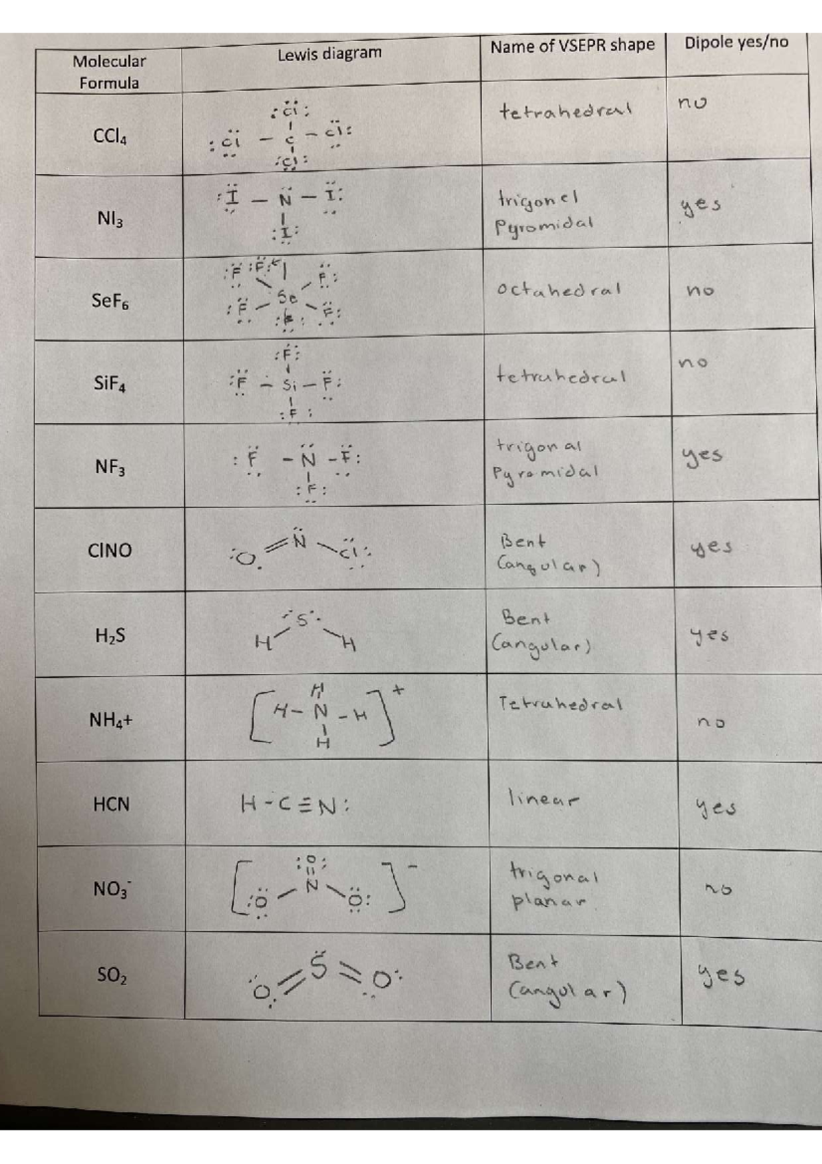 Predicting shapes of molecules - Molecular Lewis diagram Name of VSEPR ...