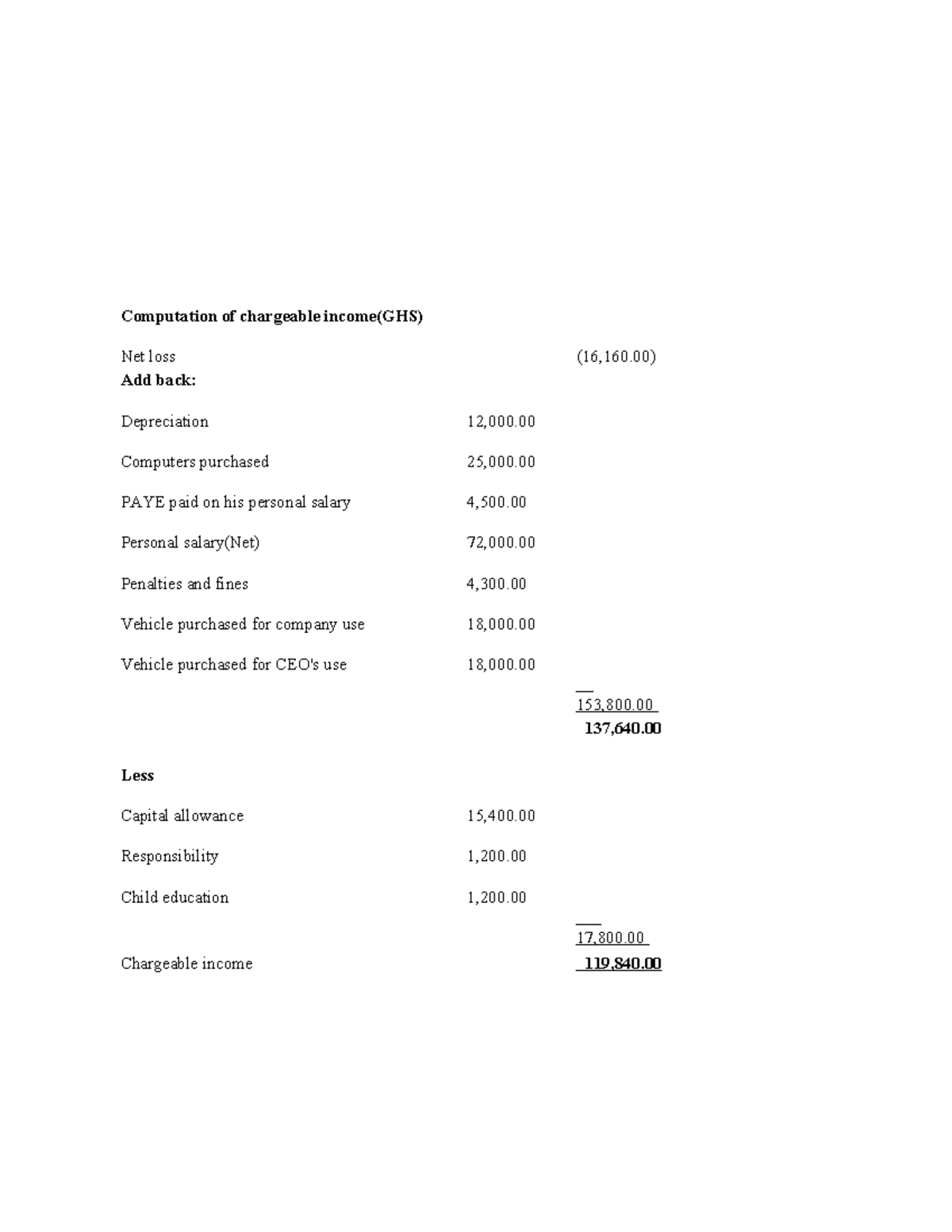 TAX Assignment - Computation of Chargeable Income (GHS) - Studocu