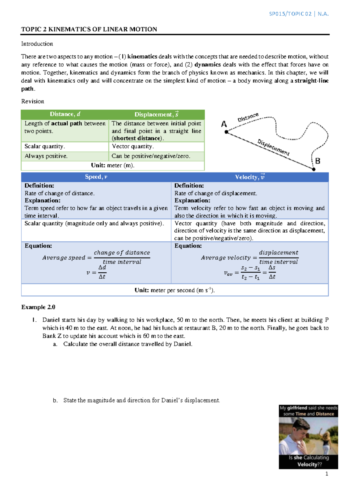 SP015 Kinematics of Linear Motion: Topic 2 Overview - Studocu