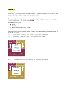 AC 297P Chapter 4: Understanding the Accounting Cycle and Closing ...