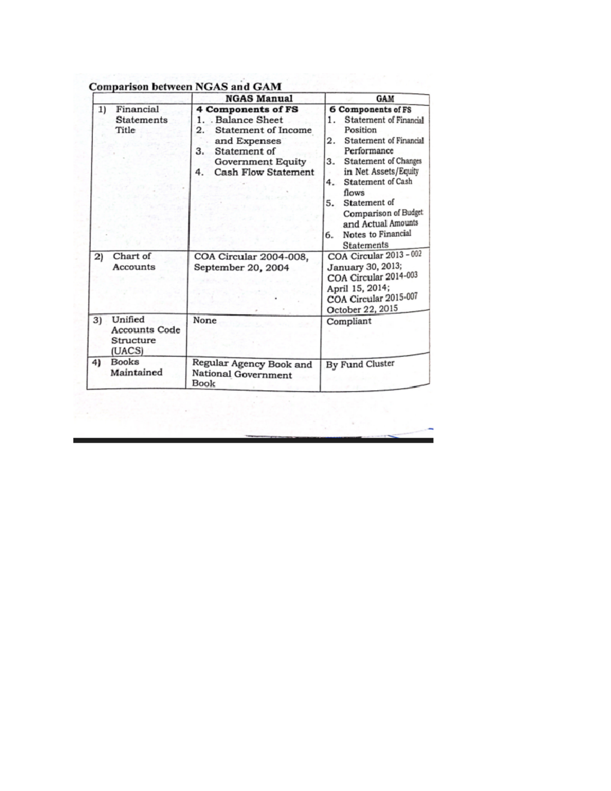 Untitled document - LECTURE - Comparison between NGAS and GAM NGAS ...