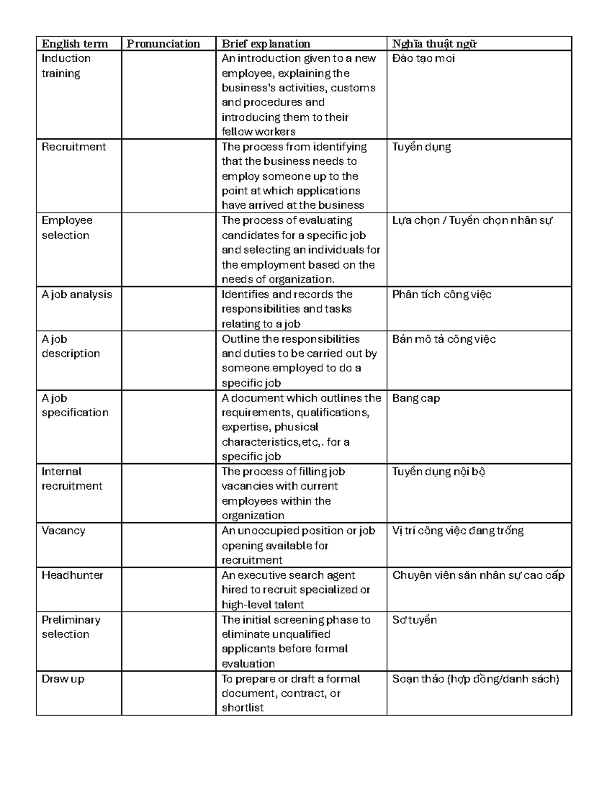English Terminology for Recruitment & Training (Unit 5) - Studocu