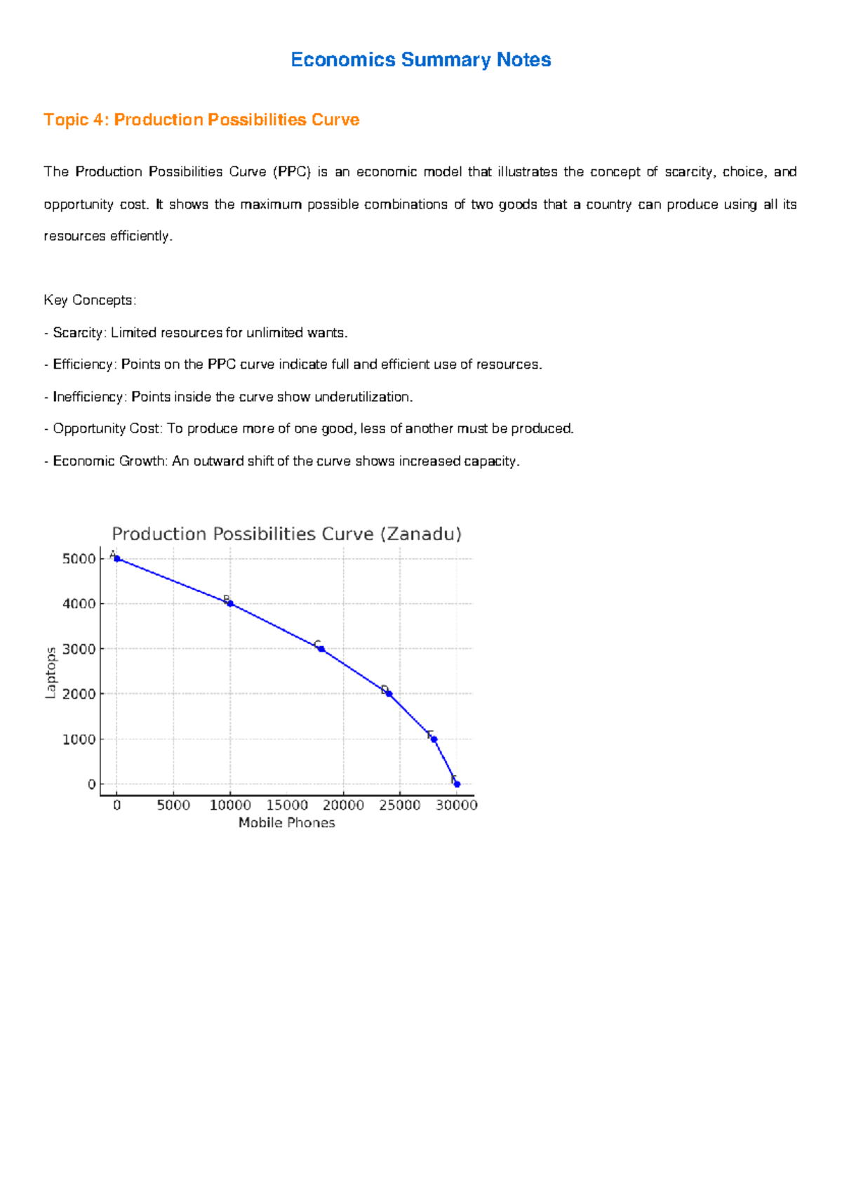 Economics Notes - Economics Summary Notes Topic 4: Production ...