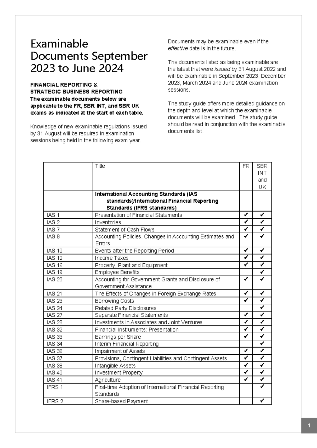 FR SBR Examinable Documents Guide September 2023 - June 2024 - Studocu