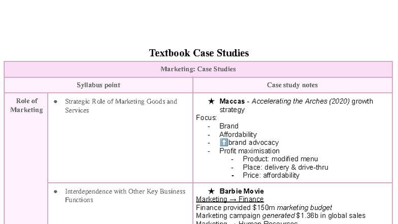 HSC Business Studies - Marketing Case Study Notes - Studocu