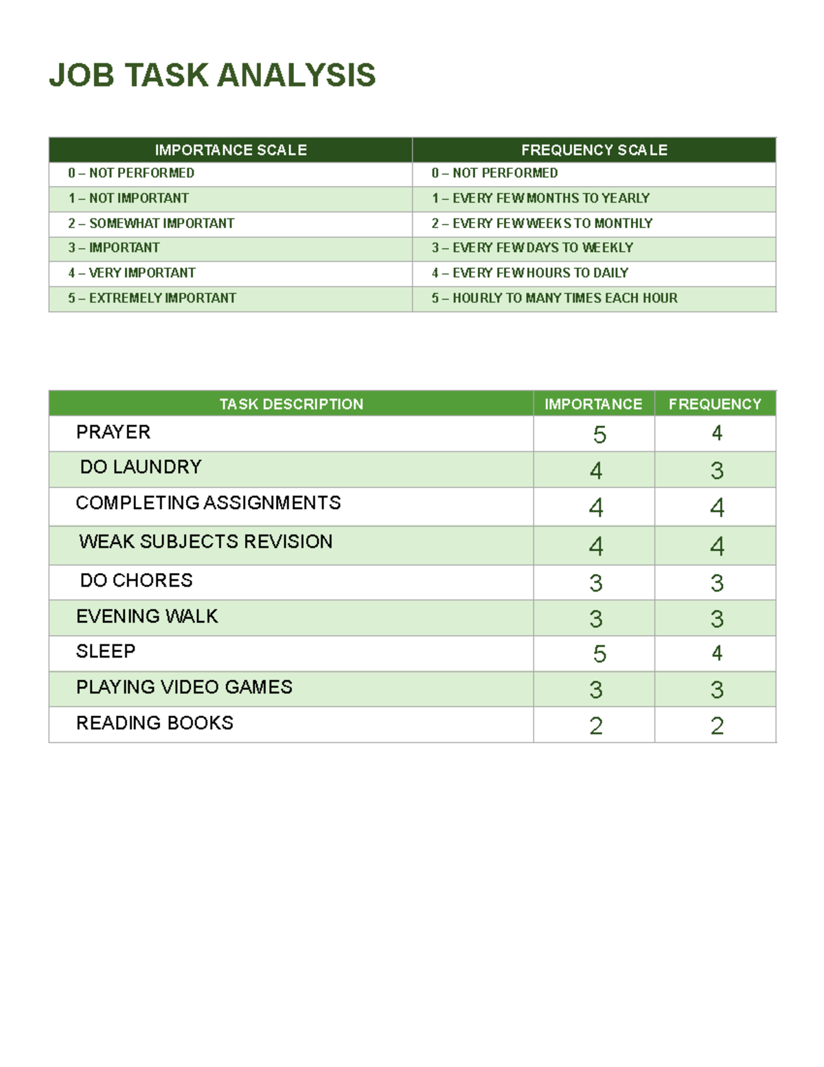 Appendix 3 (Job Task Analysis Topic 4) - JOB TASK ANALYSIS IMPORTANCE ...