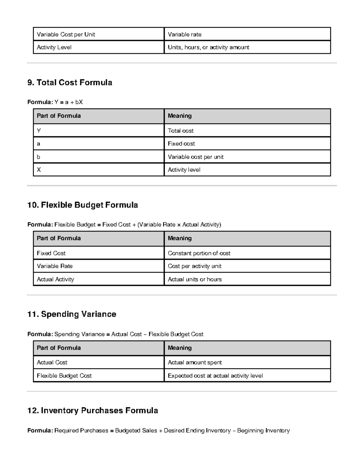 ACC2203 - Variable Cost & Budgeting Formulas Sheet Part 2 - Studocu