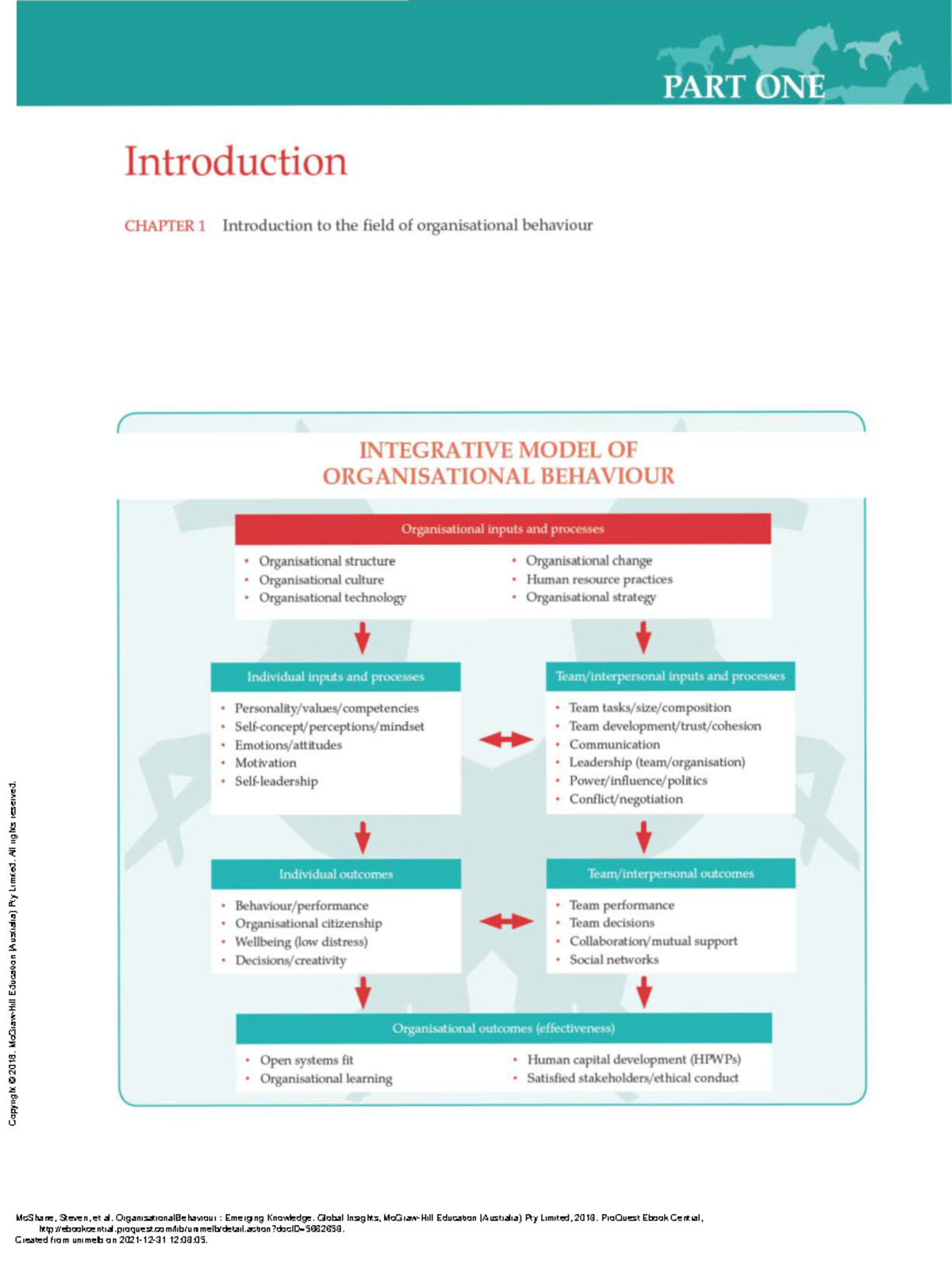 Organisational Behaviour Insights: Chapter 1 Overview and Key Concepts ...