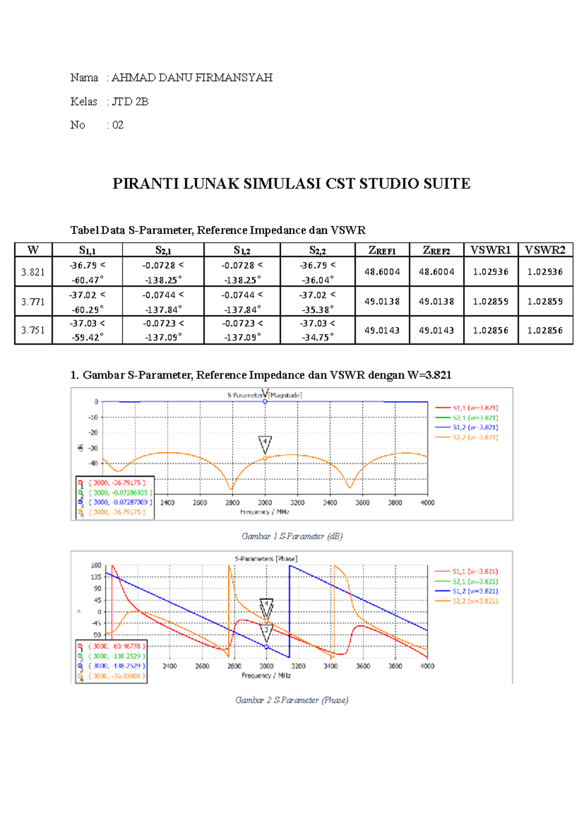 Laporan Pratikum 1: S-Parameter dan VSWR pada CST Studio Suite (JTD 2B ...