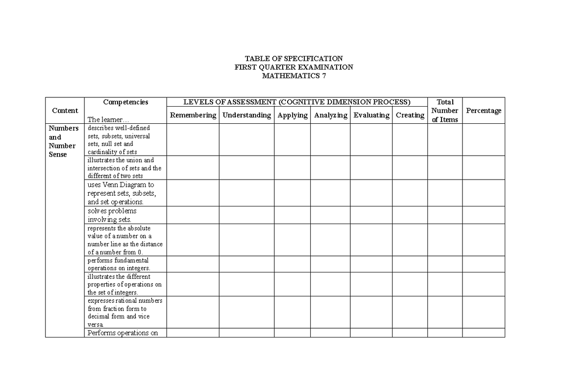 TOS - Table of Specification is an guide in making or framing an ...