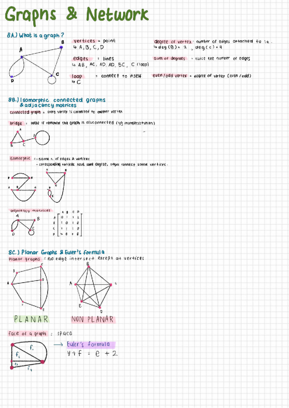 Graphs & Network 8: Key Concepts and Definitions - Studocu