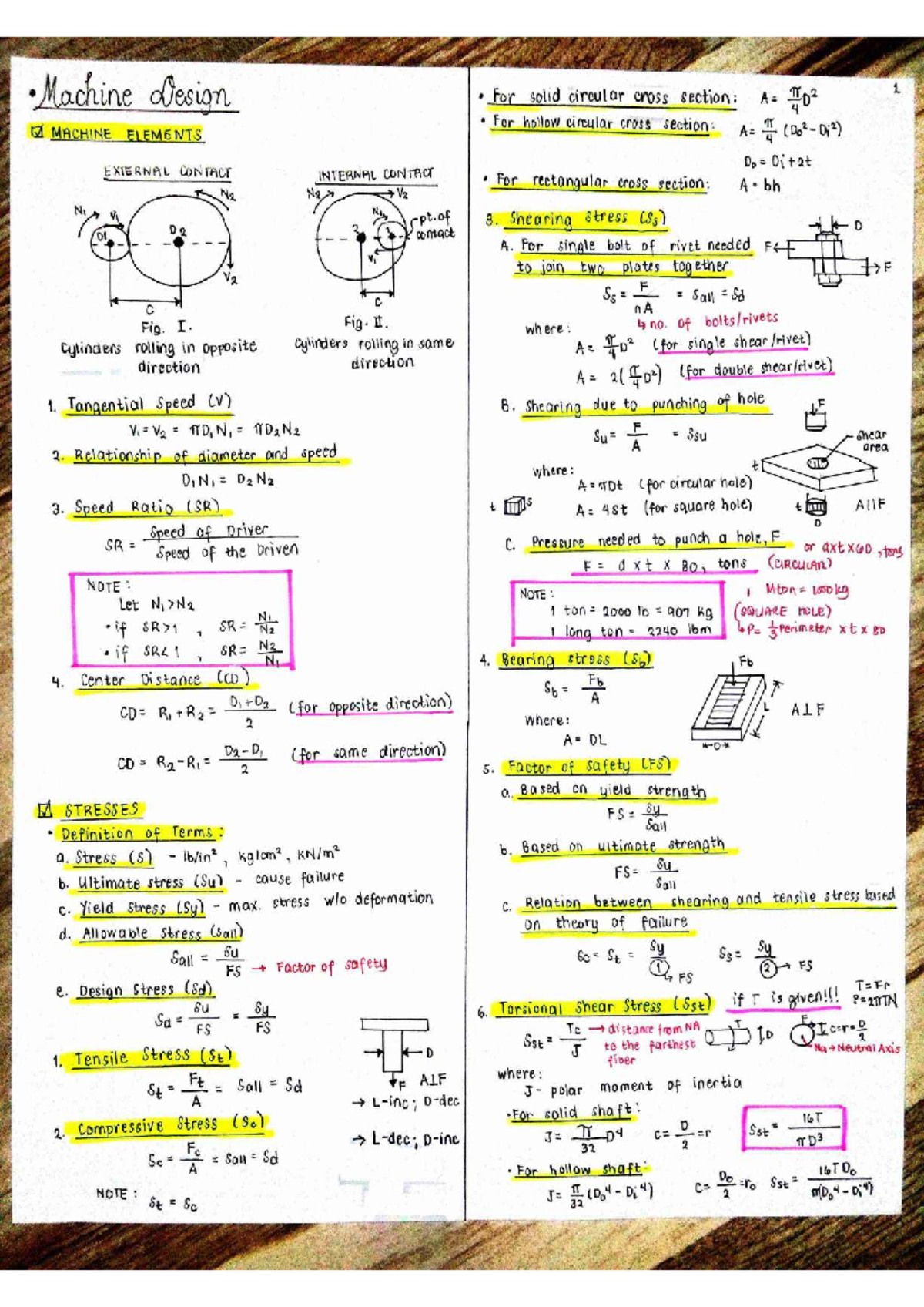 MDSP-Formulas: Comprehensive Guide to Machine Design Elements - Studocu