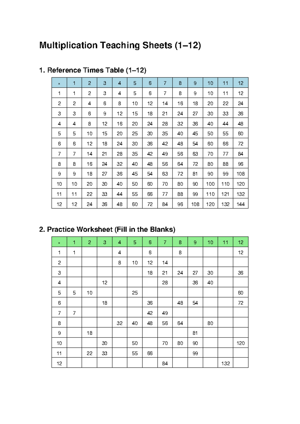 Multiplication Teaching Sheets: Times Table Reference & Practice - Studocu