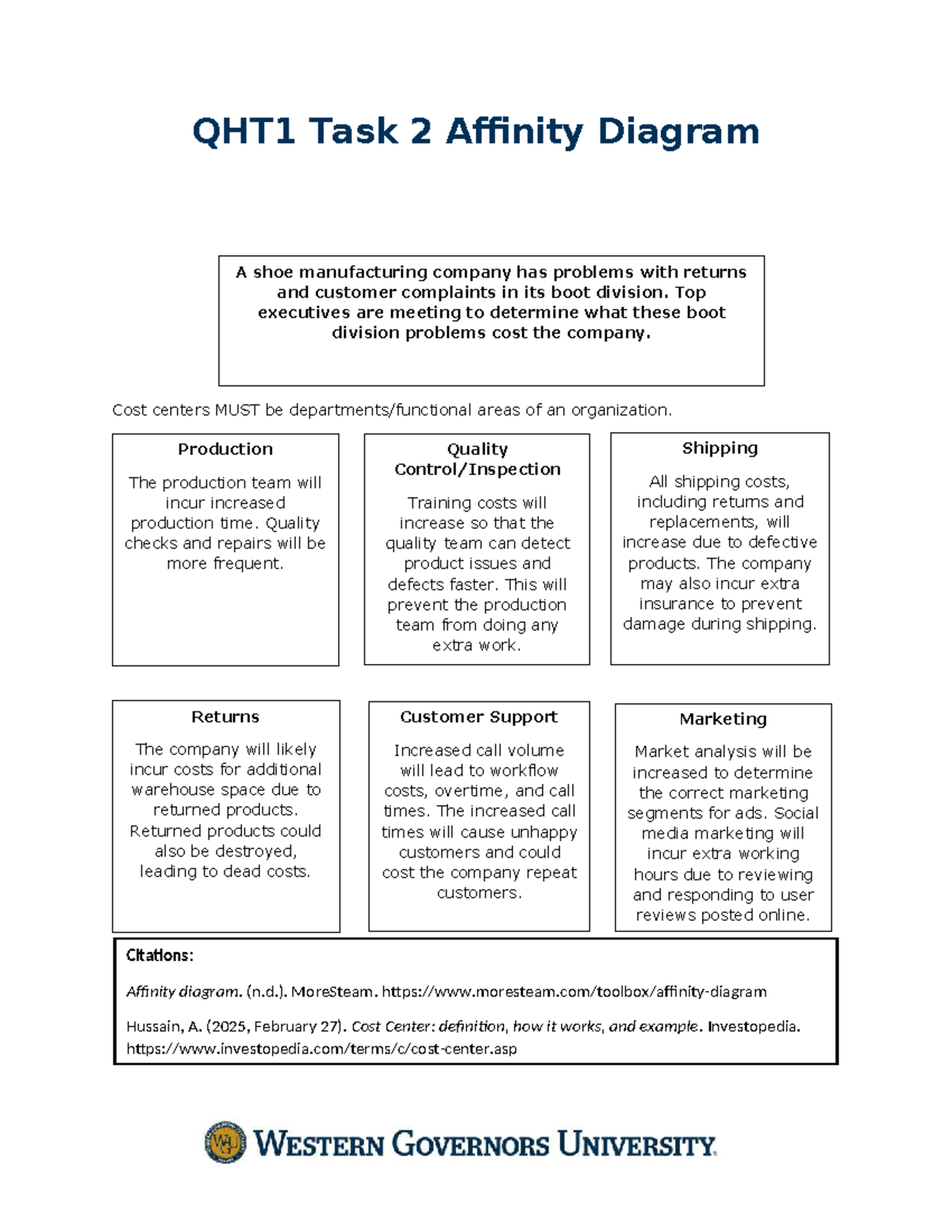 QHT1 - Task 2 (passed first attempt) - QHT1 Task 2 Affinity Diagram ...
