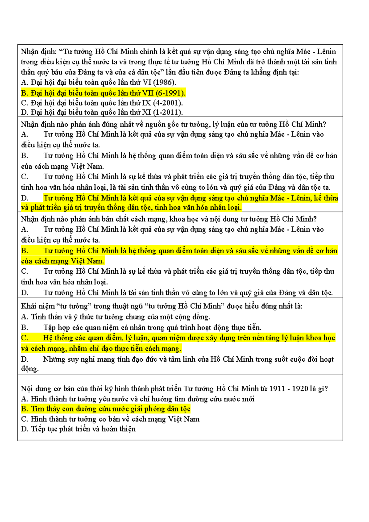 Tư tưởng Hồ Chí Minh: Nguồn Gốc và Ý Nghĩa trong Cách Mạng Việt Nam - Document Preview