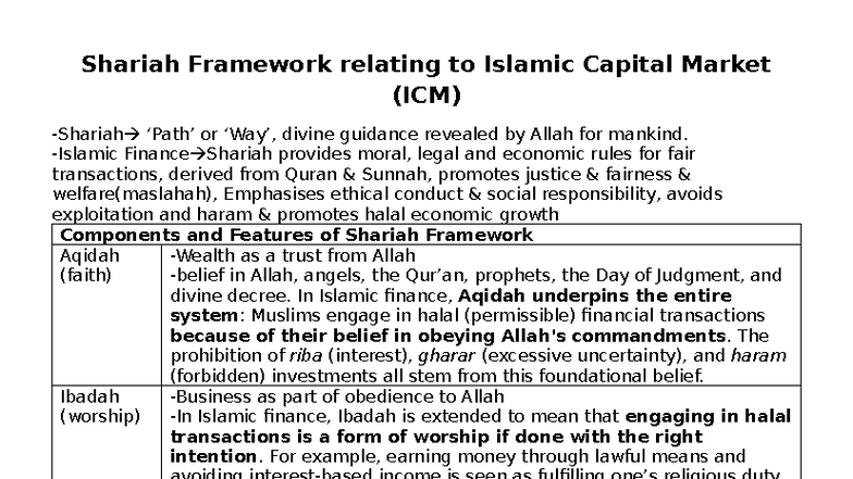 Shariah Framework in Islamic Capital Market (ICM): Principles & Ethics ...
