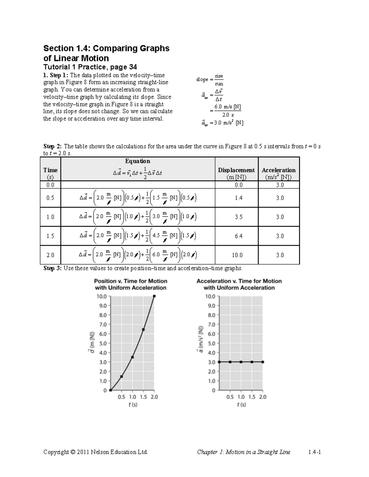 Phys11 SM 01: Linear Motion Graphs Tutorial 1 Practice Notes - Studocu