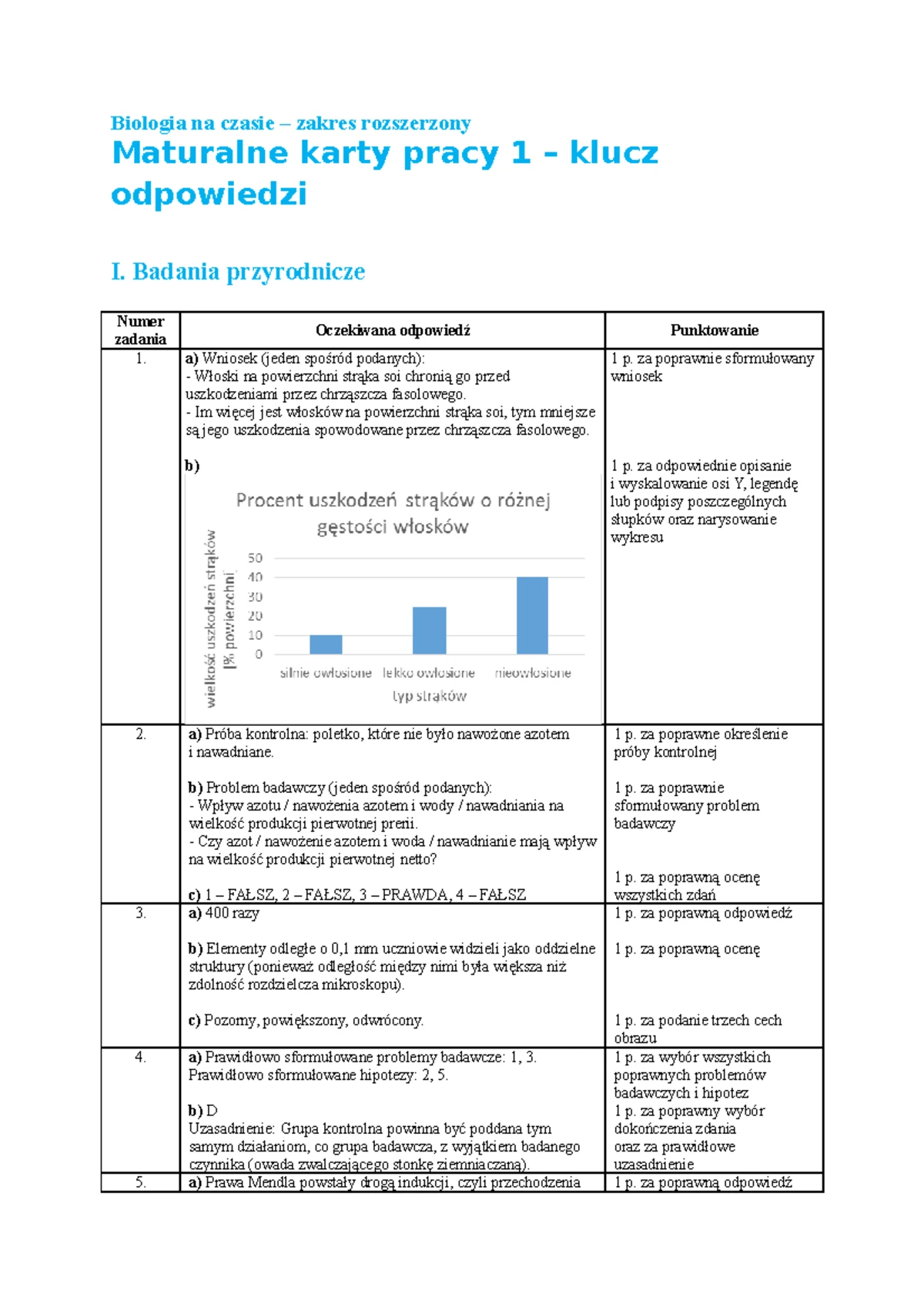 Maturalne Karty Pracy Biologia 3 Odpowiedzi www.studocu.com