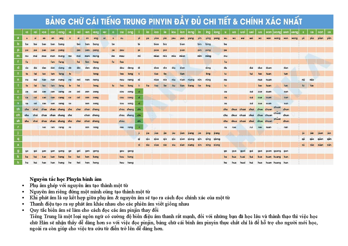 Nguyên tắc học Pinyin bính âm: Hướng dẫn và Quy tắc cơ bản - Studocu