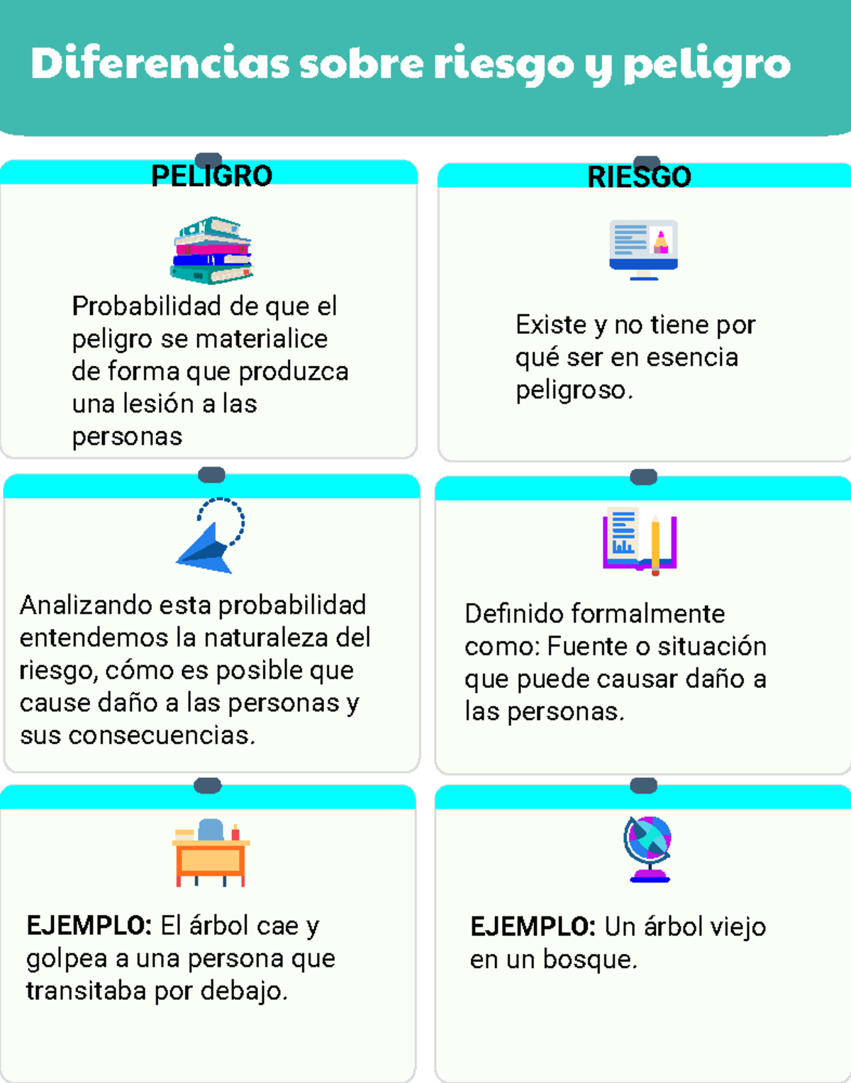 Infografia Unidad 2 PC3 - Diferencias sobre riesgo y peligro Existe y ...