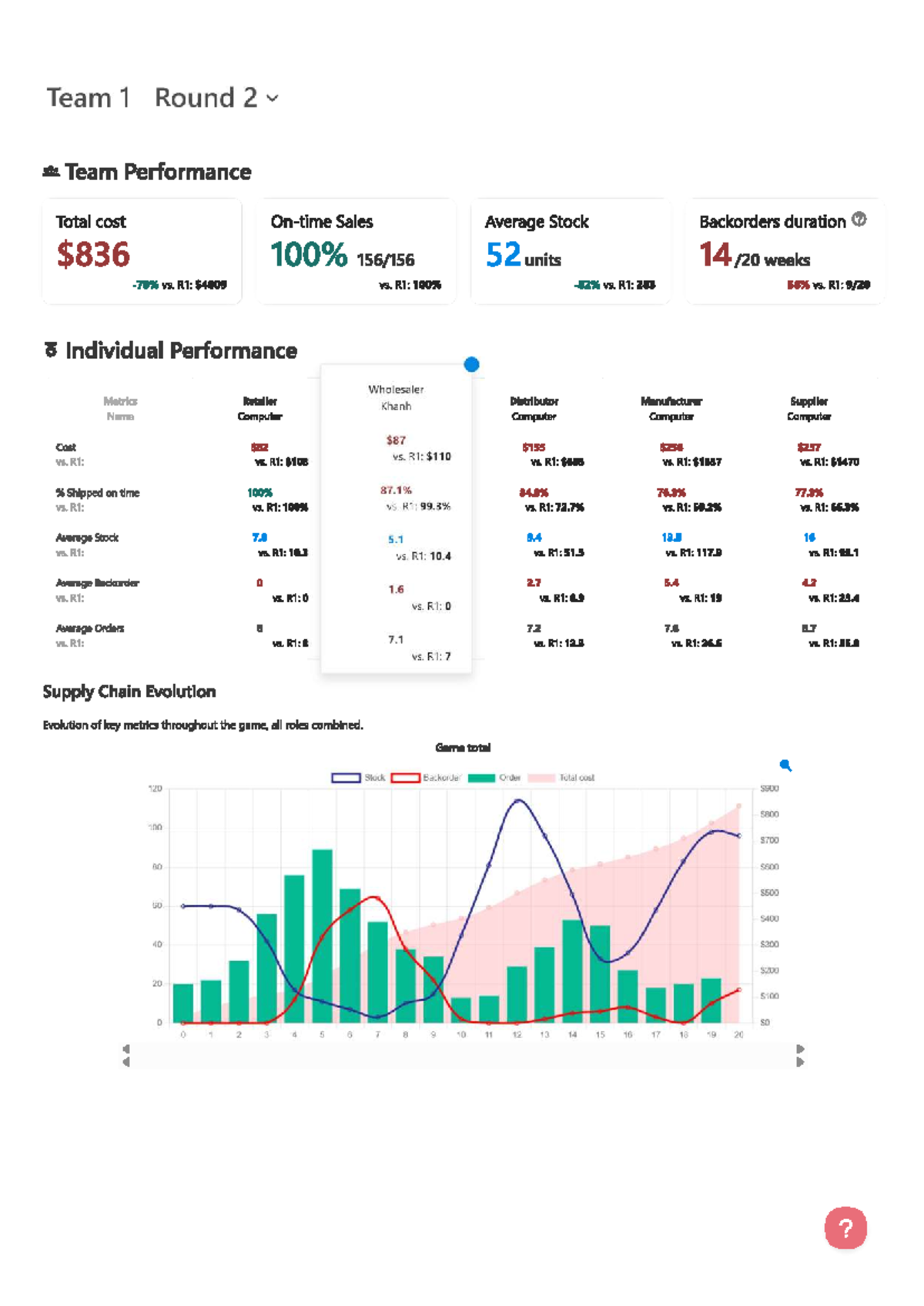 Team1 Round s Performance Metrics Analysis - Supply Chain Insights ...