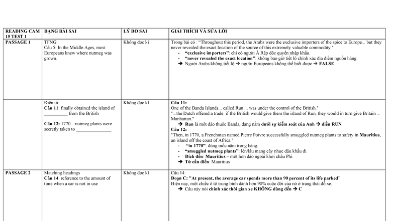 IELTS Reading Explanation: Test 1 Analysis and Corrections - Studocu