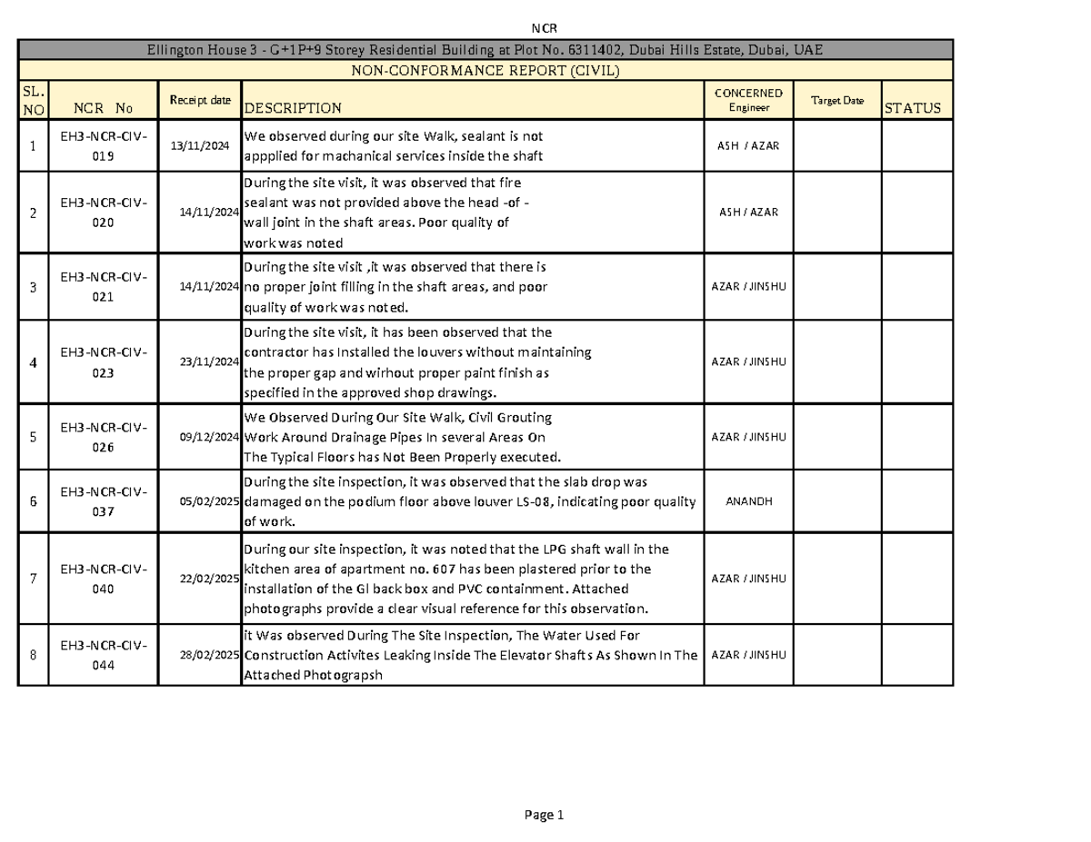 NCR Report: Civil Quality Issues at Ellington House, Dubai (CIVIL ...