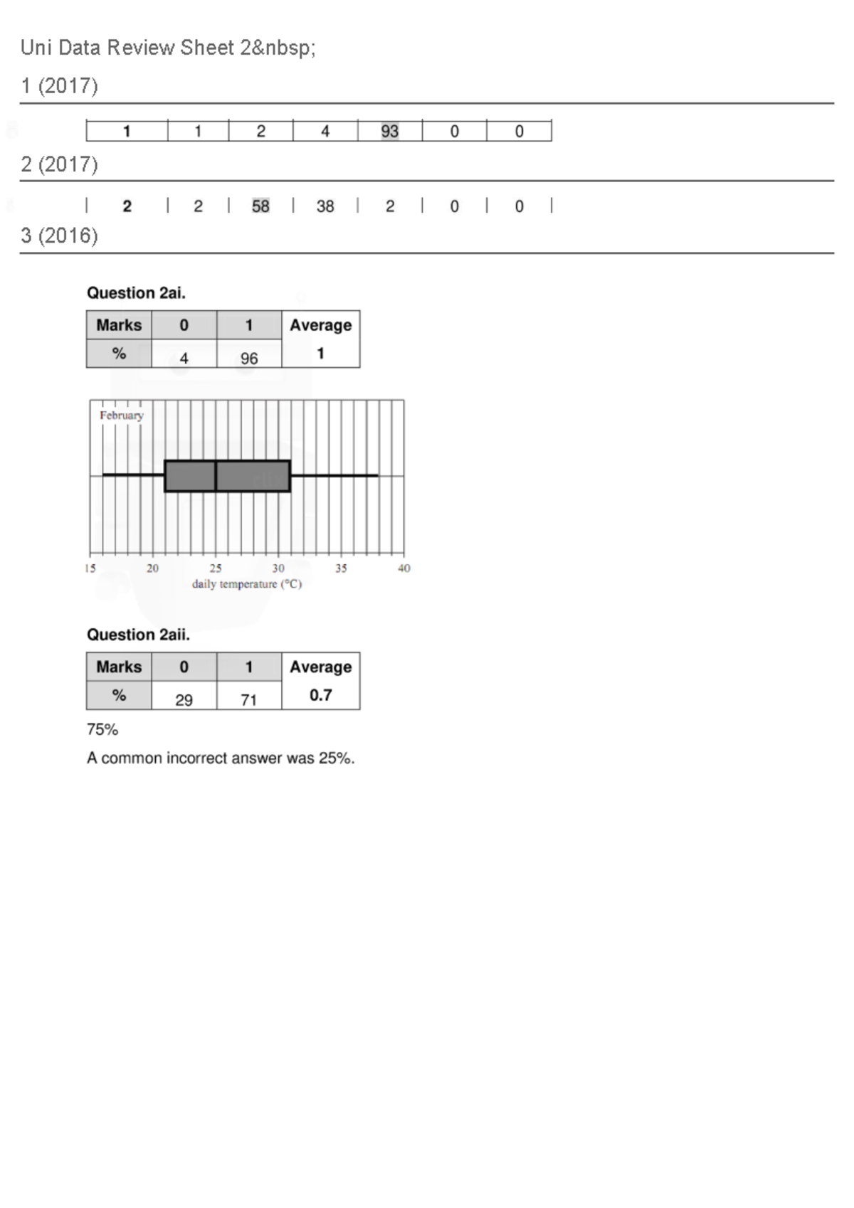 Uni Data Revision Answers: Univariate Data Review Sheet Insights - Studocu