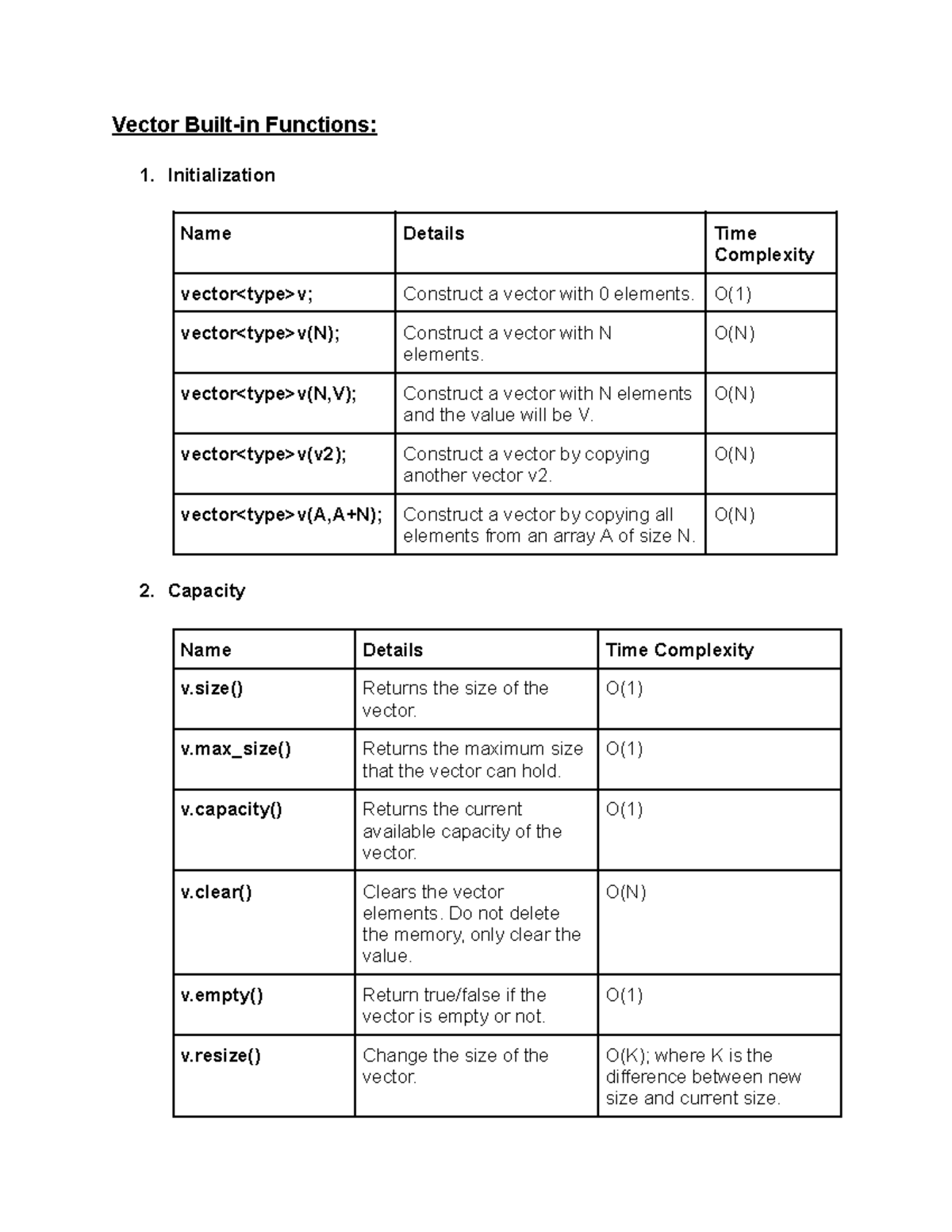 Vector Built-in Functions: Initialization, Capacity, Modifiers, Access ...