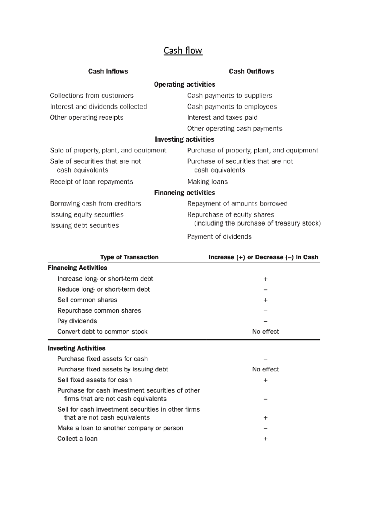 Cash flow statement notes - Cash flow How to register operating cash ...