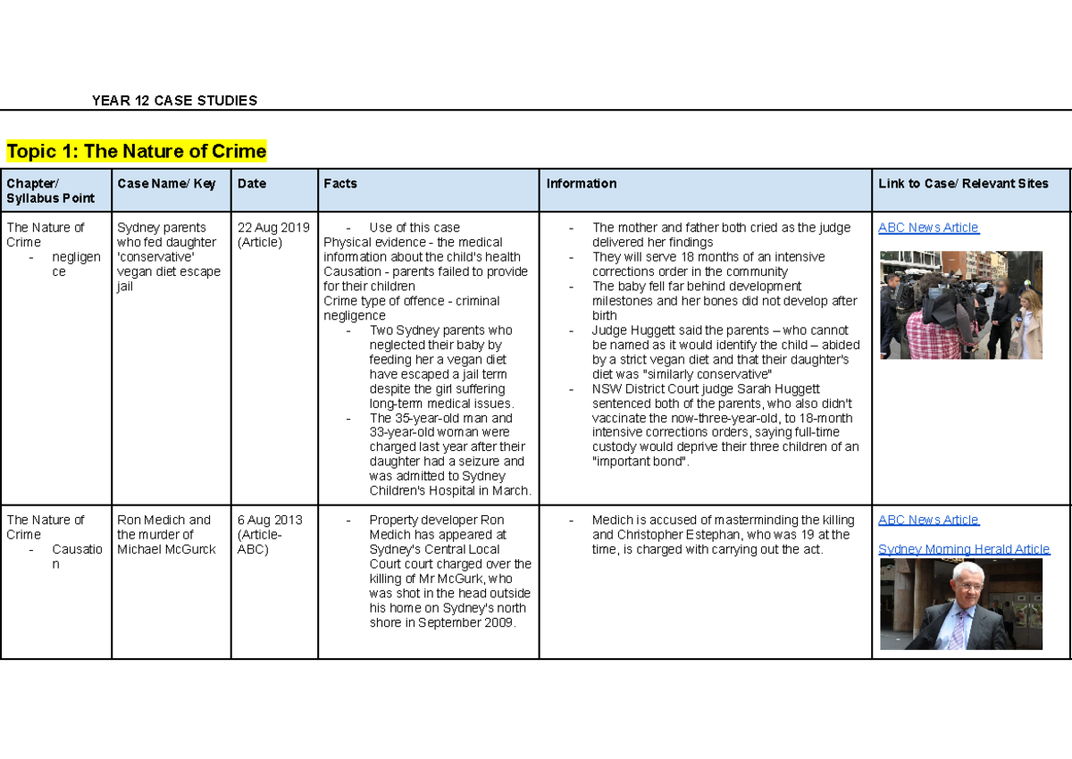 12 CASE Studies - A legal summary of relevant cases. - YEAR 12 CASE ...