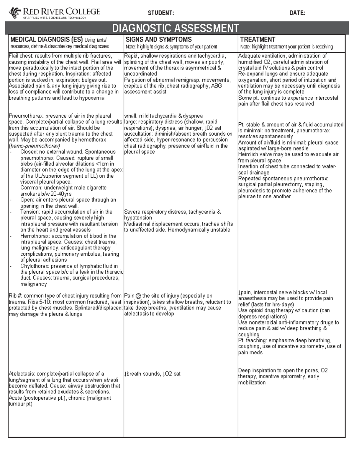 Medical Diagnosis Study Notes: Key Diagnoses, Signs, and Treatments ...