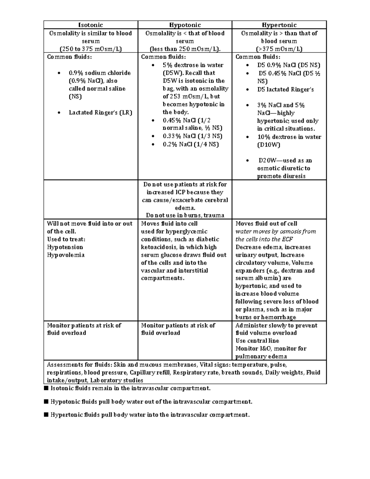 IV Fluids and electrolytes - Isotonic fluids remain in the ...