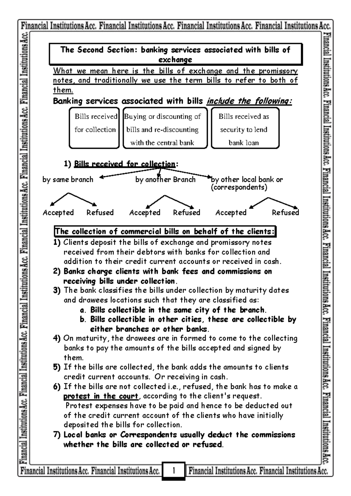 Bank note No. 4 - iuikhjghmg - The Second Section: banking services ...