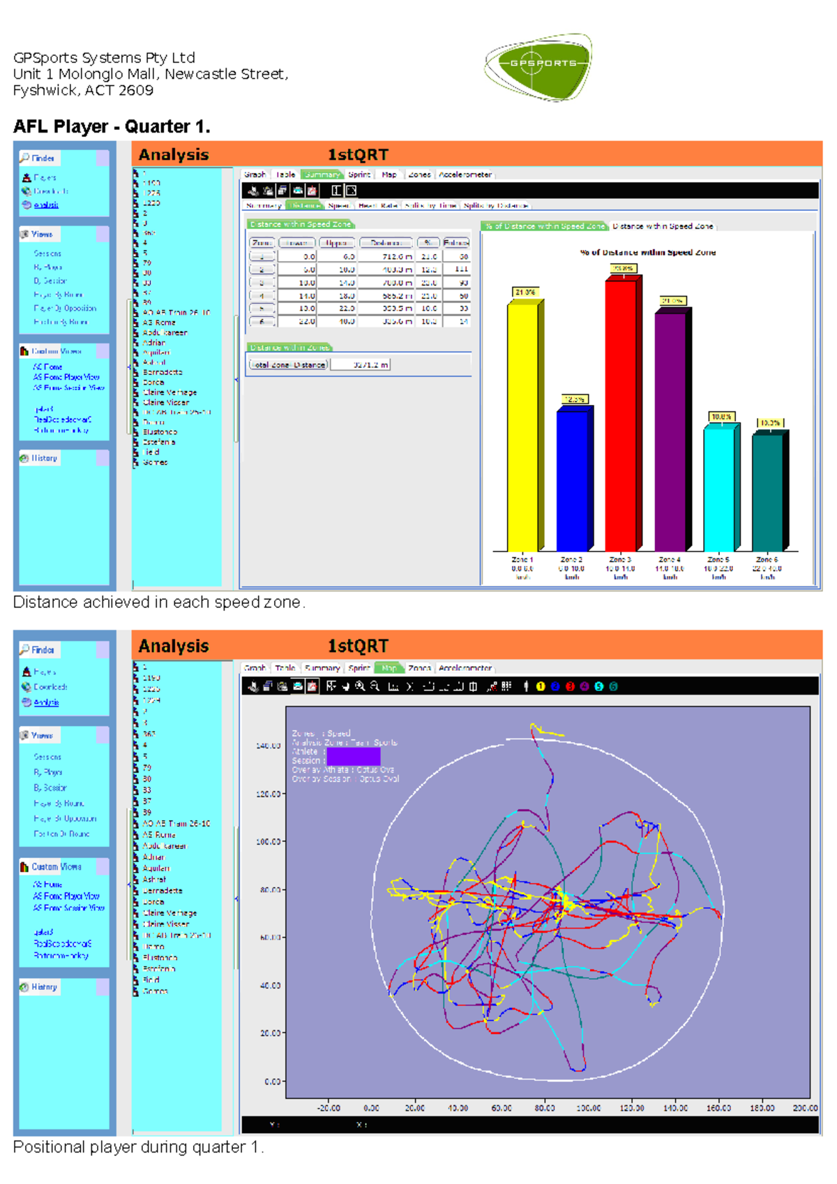 AFL Player Data Analysis: Performance Across Quarters 1-4 - Studocu