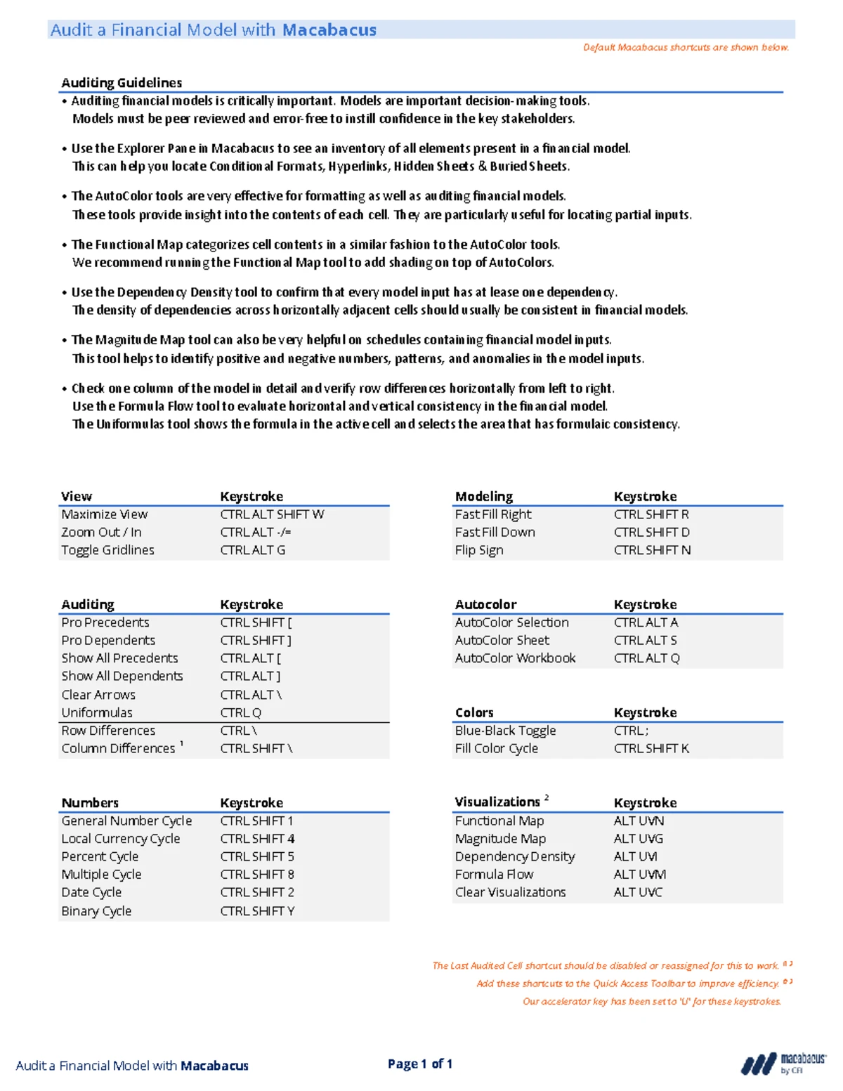 Macabacus Quick Start Guide: Shortcuts & Configuration Instructions ...