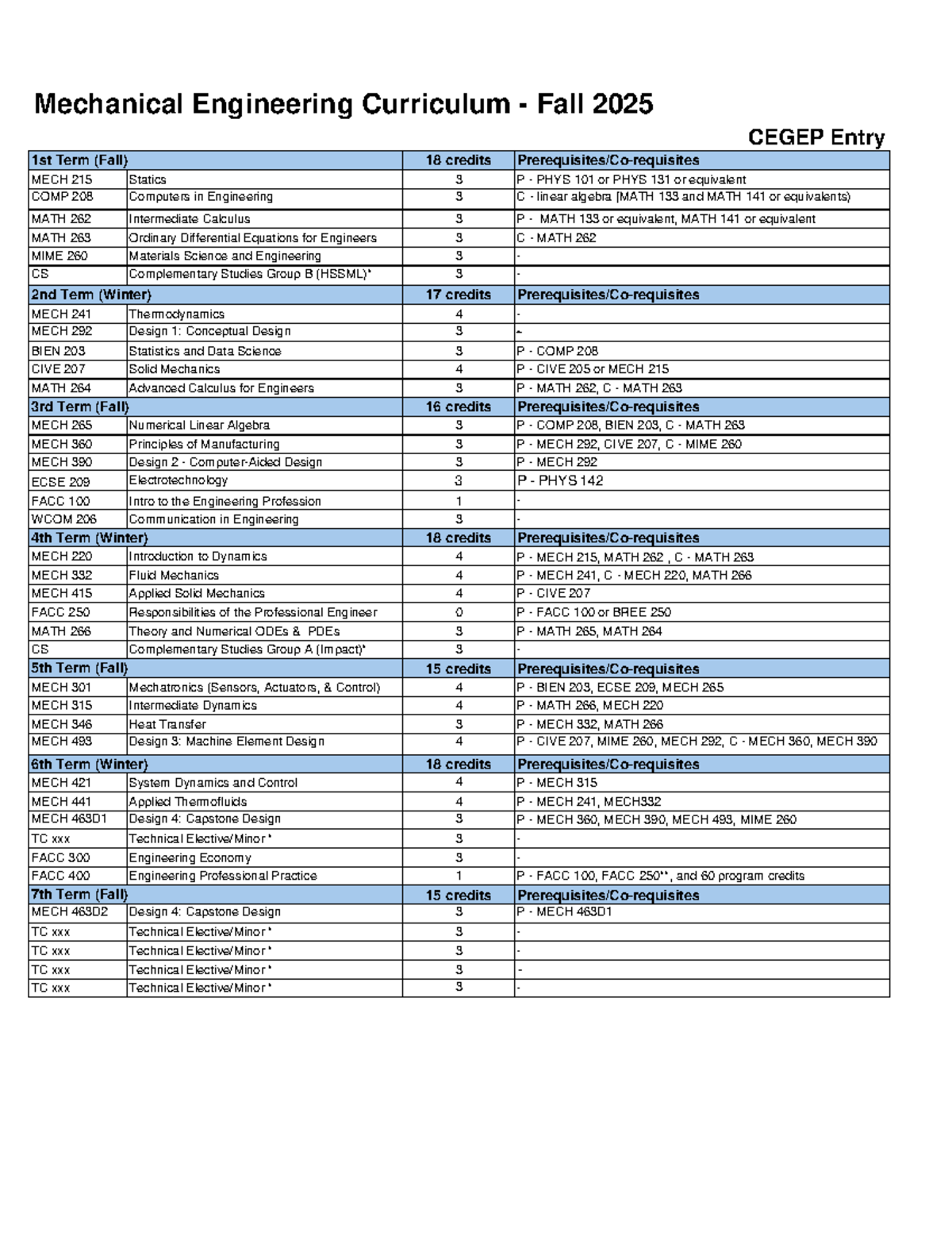 Mechanical Engineering Curriculum Overview Fall 2025 CEGEP - Studocu