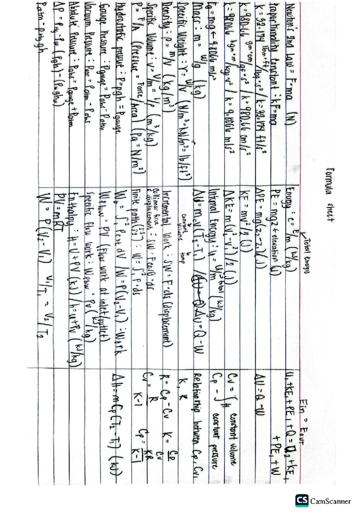 Formula Sheet: Total Energy & Work Concepts for CS 2nd Law - Studocu