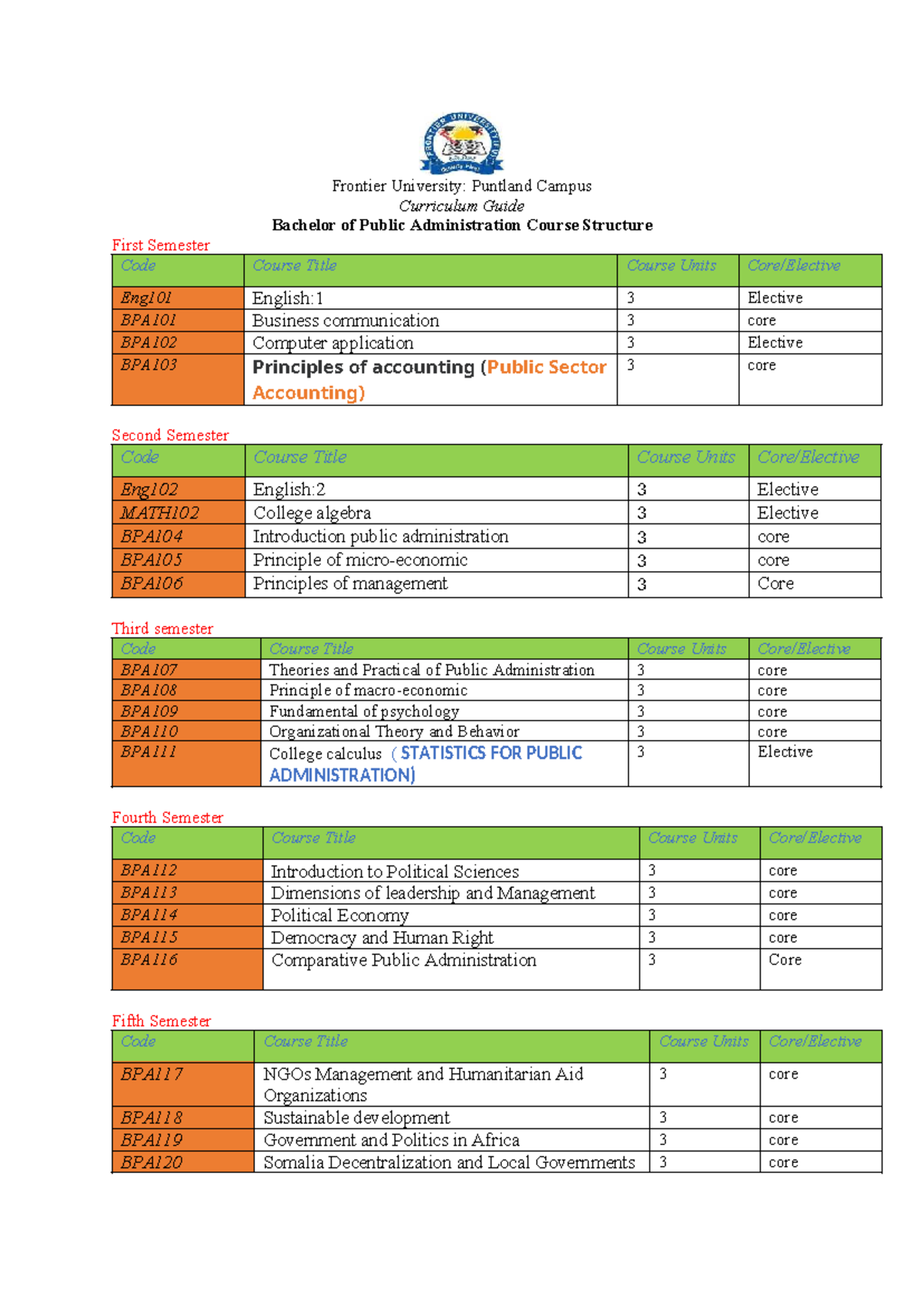 BPA101-BPA120 Public Administration Curriculum Guide - Studocu