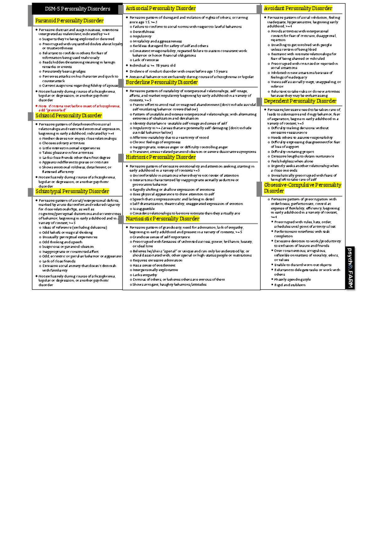 DMS Personality Disorders Overview - Notes for PSY 101 Final Exam - Studocu